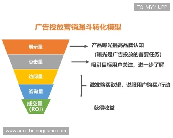 效果广告模式优化，提升投放ROI