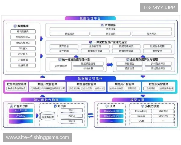 内容生产团队在智能化推进阶段下 实现了保障资产的全生命周期管控